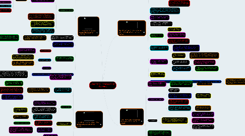 Mind Map: Chapter 13 - Measuring The Economy