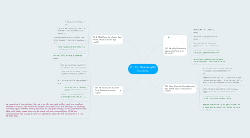 Mind Map: Ch. 13 - Measuring the Economy.