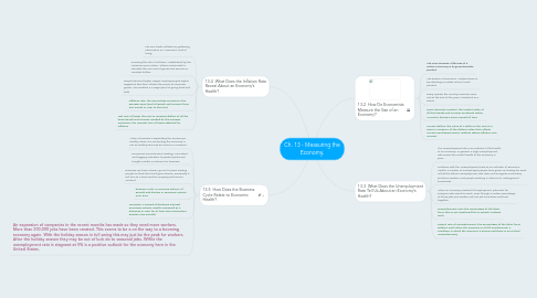 Mind Map: Ch. 13 - Measuring the Economy.