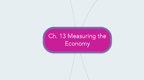 Mind Map: Ch. 13 Measuring the Economy