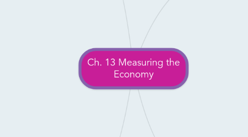 Mind Map: Ch. 13 Measuring the Economy