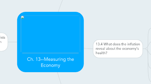 Mind Map: Ch. 13--Measuring the Economy