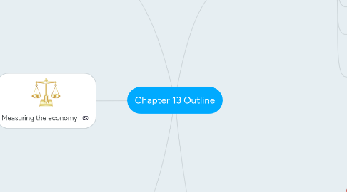 Mind Map: Chapter 13 Outline