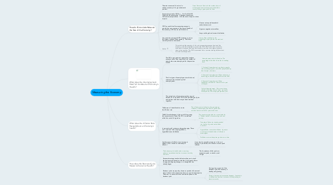 Mind Map: Measuring the Economy