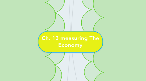 Mind Map: Ch. 13 measuring The Economy