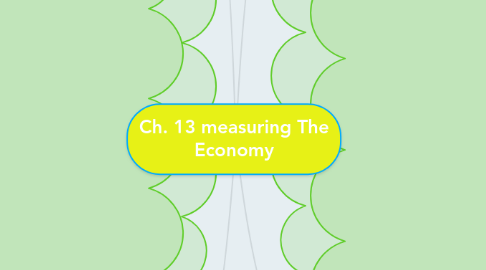 Mind Map: Ch. 13 measuring The Economy