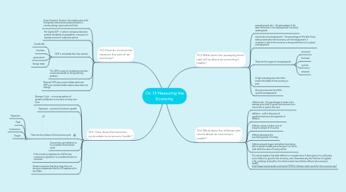 Mind Map: Ch. 13 Measuring the Economy