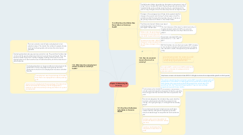 Mind Map: Chapter 13-Measuring the Economy