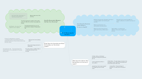Mind Map: Ch.13 Measuring the Economy