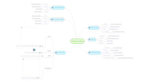 Mind Map: Digitale verktøy