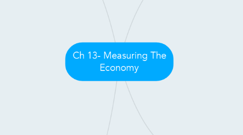 Mind Map: Ch 13- Measuring The Economy