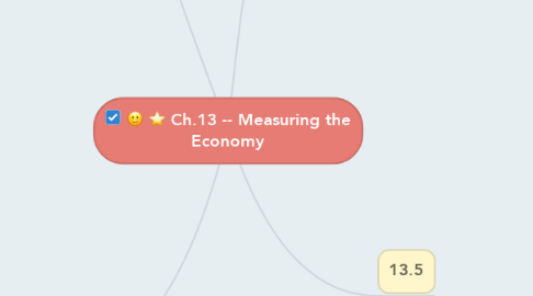 Mind Map: Ch.13 -- Measuring the Economy