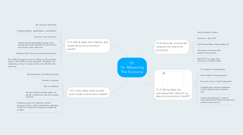 Mind Map: Ch. 13--Measuring The Economy