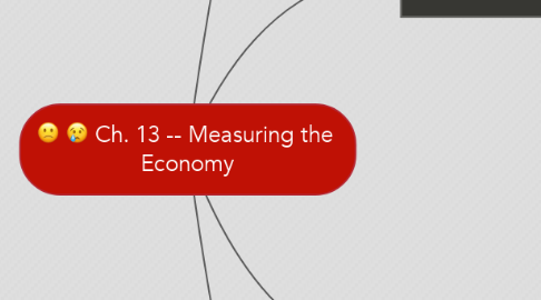 Mind Map: Ch. 13 -- Measuring the  Economy