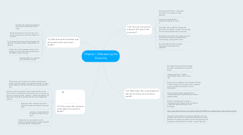 Mind Map: Chapter 13 Measuring the Economy