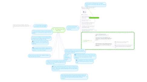 Mind Map: Ch. 13- Measuring the Economy