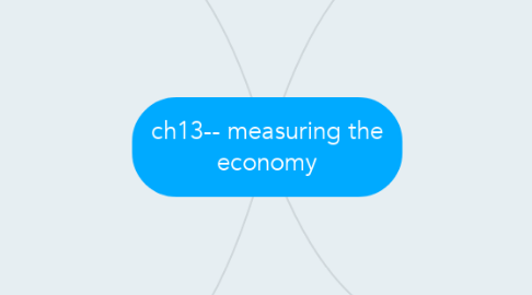 Mind Map: ch13-- measuring the economy