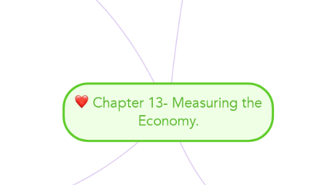 Mind Map: Chapter 13- Measuring the Economy.