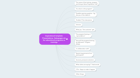 Mind Map: Inspirational template: Presentations, Salespages etc for educational programs or trainings