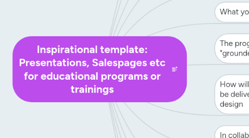 Mind Map: Inspirational template: Presentations, Salespages etc for educational programs or trainings