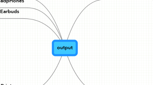 Mind Map: output