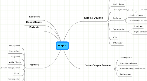 Mind Map: output