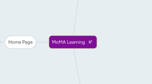 Mind Map: MoMA Learning