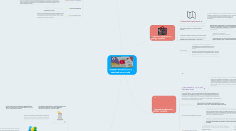 Mind Map: Unidad#1 Introducción a la psicología empresarial