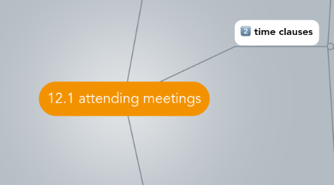 Mind Map: 12.1 attending meetings