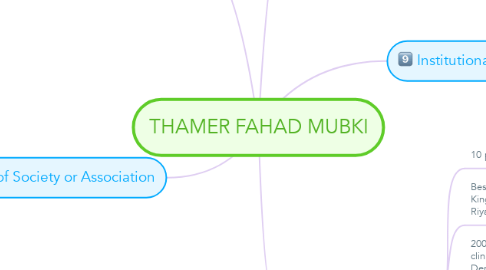 Mind Map: THAMER FAHAD MUBKI