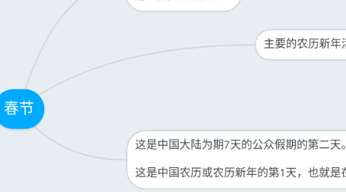 Mind Map: 春节