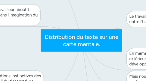 Mind Map: Distribution du texte sur une carte mentale.