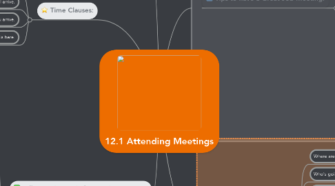 Mind Map: 12.1 Attending Meetings