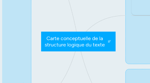 Mind Map: Carte conceptuelle de la structure logique du texte