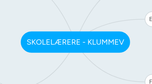 Mind Map: SKOLELÆRERE - KLUMMEV