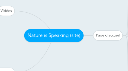 Mind Map: Nature is Speaking (site)