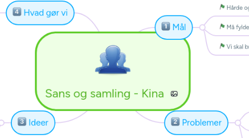 Mind Map: Sans og samling - Kina