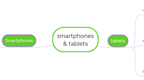 Mind Map: smartphones & tablets