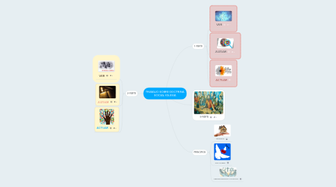 Mind Map: TRABAJO SOBRE DOCTRINA SOCIAL IGLESIA