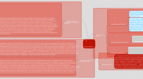 Mind Map: Типы устройств