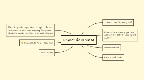 Mind Map: Student life in Russia