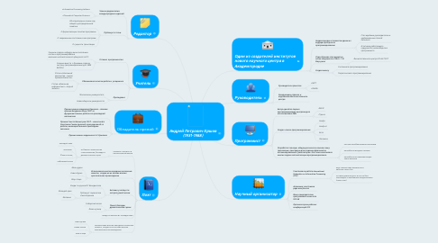 Mind Map: Андрей Петрович Ершов (1931-1988)