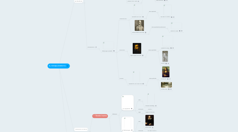 Mind Map: EL RENACIMIENTO