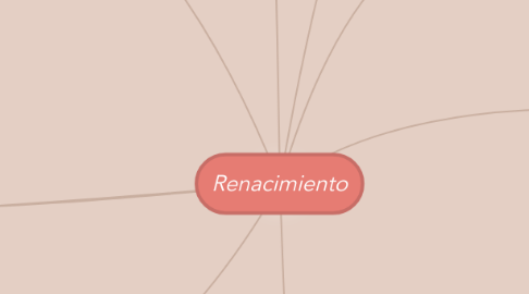 Mind Map: Renacimiento