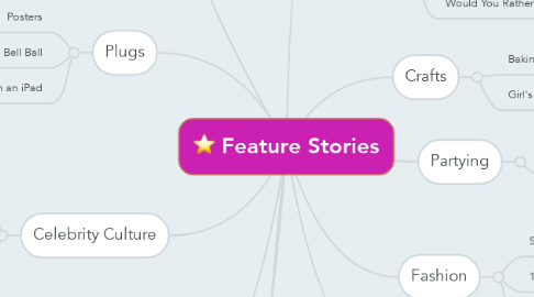 Mind Map: Feature Stories