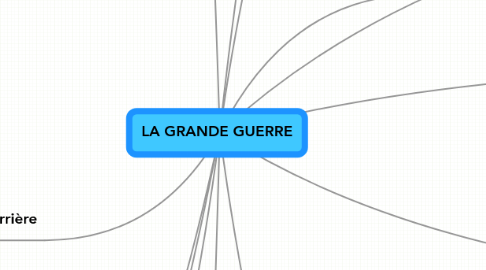 Mind Map: LA GRANDE GUERRE