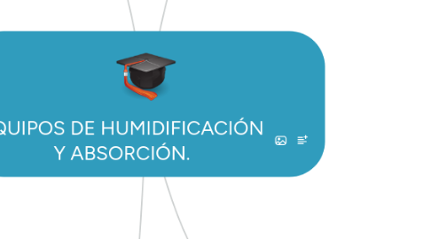 Mind Map: EQUIPOS DE HUMIDIFICACIÓN Y ABSORCIÓN.