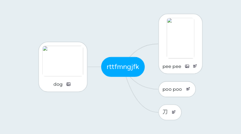 Mind Map: rttfmngjfk