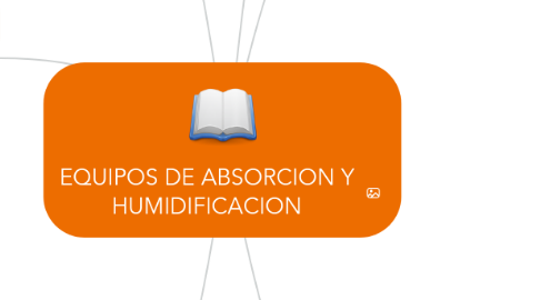 Mind Map: EQUIPOS DE ABSORCION Y HUMIDIFICACION