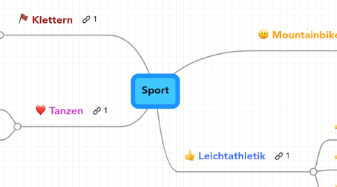 Mind Map: Sport